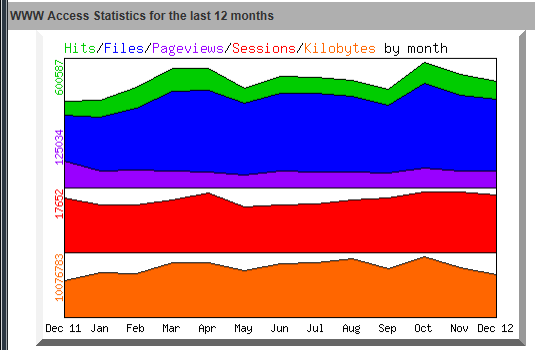 statistik-2012-ges-grf.png